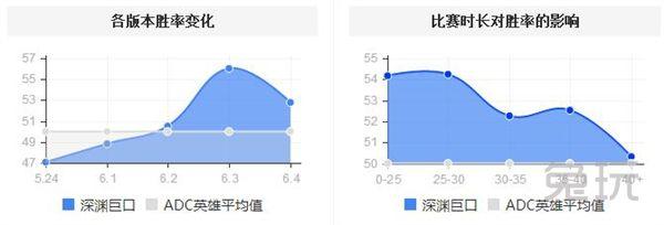 要做与时俱进的喷子 6.5版本大嘴进阶指南