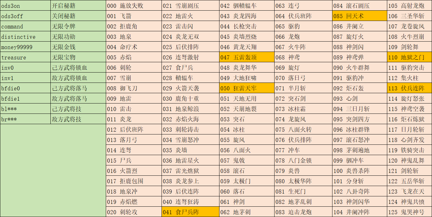 【三国群英传3】游戏秘籍