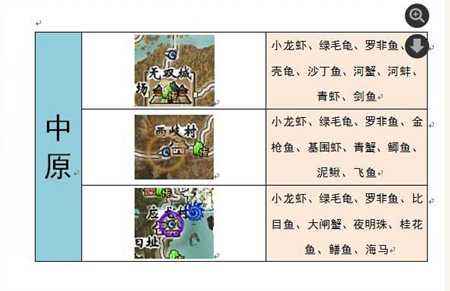 勤劳以致富 天下3各地图特产收售物品明细